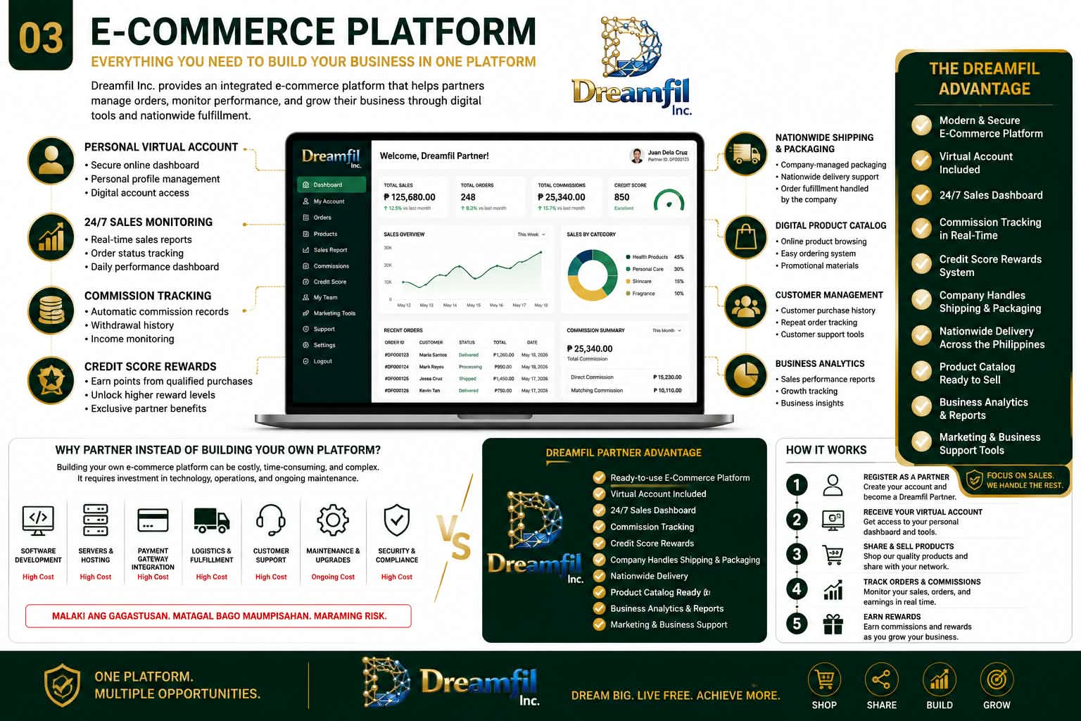 Dreamfil E-Commerce Platform